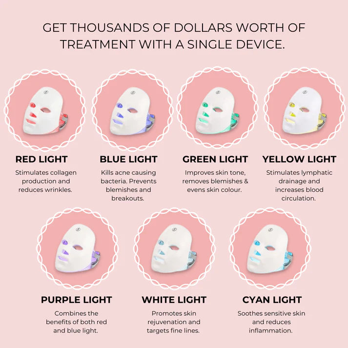 LumiSkin LED Mask