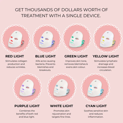 LumiSkin LED Mask